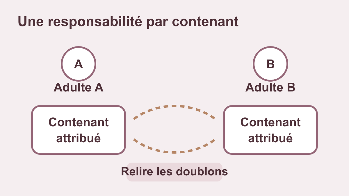 Voyager avec un bébé : répartir les affaires entre les adultes
