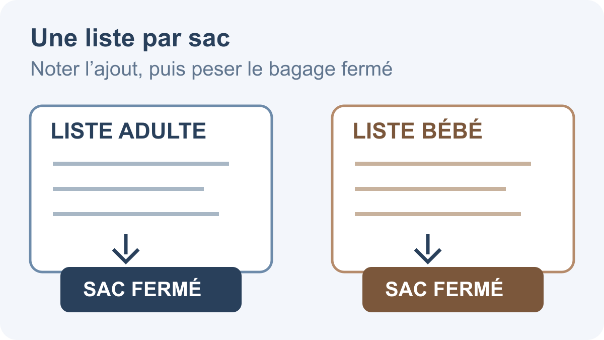 Valise de bébé : suivre le poids après chaque ajout de dernière minute